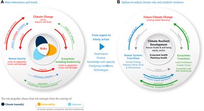 Editorial: Nature-based solutions for natural hazards and climate change